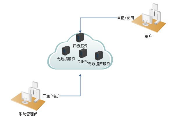 上云计划引领智能化转型，工业互联网与数据服务共筑发展新篇章