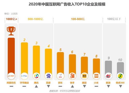 《2020中国互联网广告数据报告》正式发布 洞察变革，驱动未来